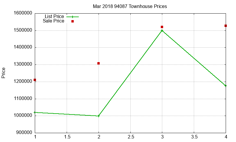 94087 Townhouses Just Sold 2018-03 94087 Townhouses Just Sold 2018-03