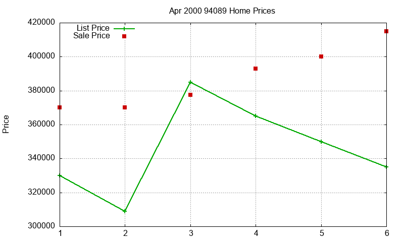 94089 Homes Just Sold 2000-04 94089 Homes Just Sold 2000-04