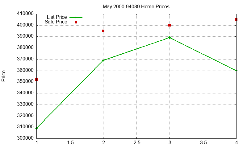 94089 Homes Just Sold 2000-05 94089 Homes Just Sold 2000-05