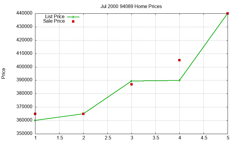94089 Homes Just Sold 2000-07 94089 Homes Just Sold 2000-07