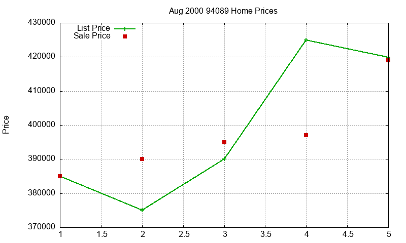 94089 Homes Just Sold 2000-08 94089 Homes Just Sold 2000-08