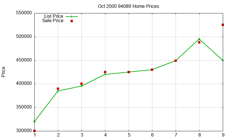 94089 Homes Just Sold 2000-10 94089 Homes Just Sold 2000-10