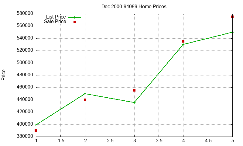 94089 Homes Just Sold 2000-12 94089 Homes Just Sold 2000-12