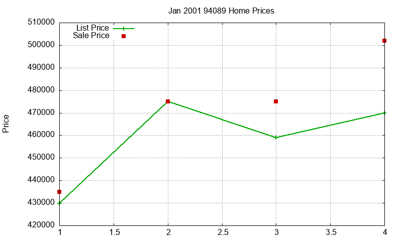 94089 Homes Just Sold 2001-01 94089 Homes Just Sold 2001-01