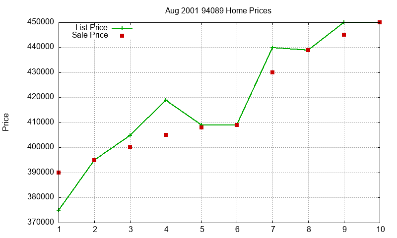 94089 Homes Just Sold 2001-08 94089 Homes Just Sold 2001-08