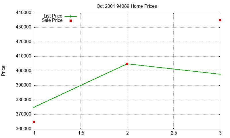 94089 Homes Just Sold 2001-10 94089 Homes Just Sold 2001-10