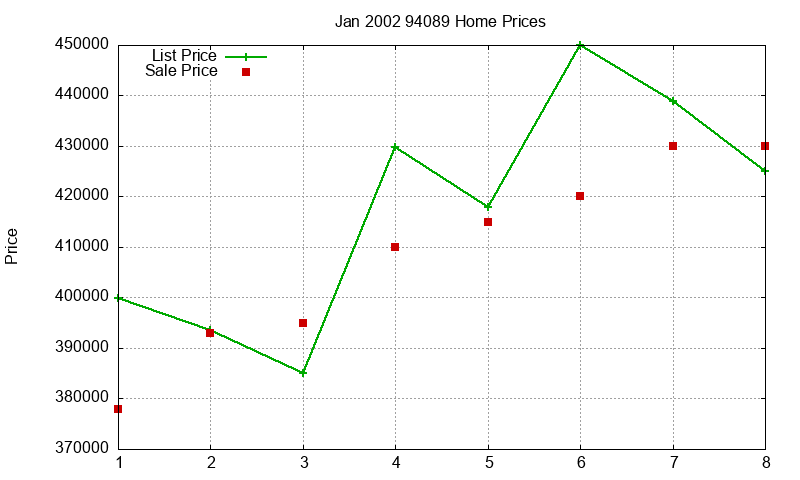 94089 Homes Just Sold 2002-01