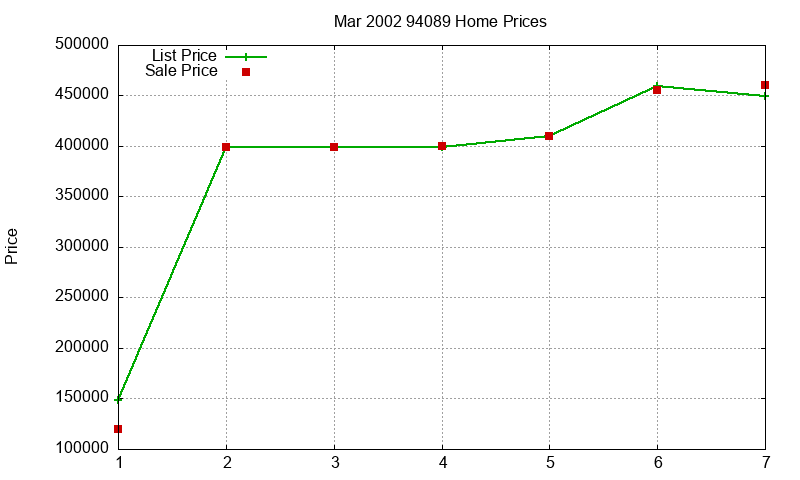 94089 Homes Just Sold 2002-03 94089 Homes Just Sold 2002-03