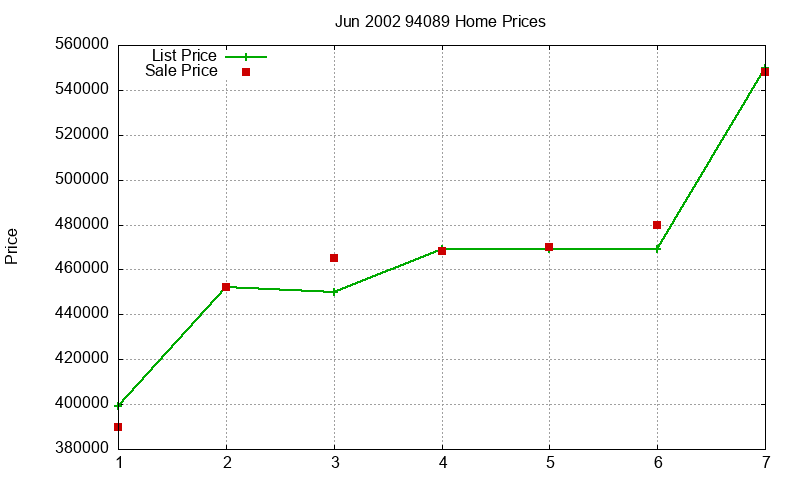 94089 Homes Just Sold 2002-06 94089 Homes Just Sold 2002-06