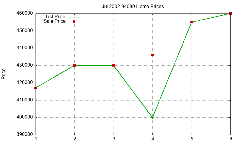 94089 Homes Just Sold 2002-07 94089 Homes Just Sold 2002-07