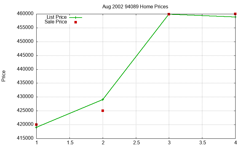94089 Homes Just Sold 2002-08 94089 Homes Just Sold 2002-08