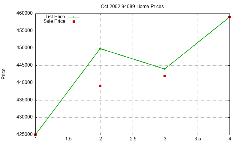 94089 Homes Just Sold 2002-10 94089 Homes Just Sold 2002-10