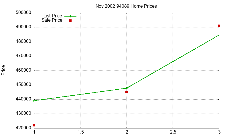94089 Homes Just Sold 2002-11
