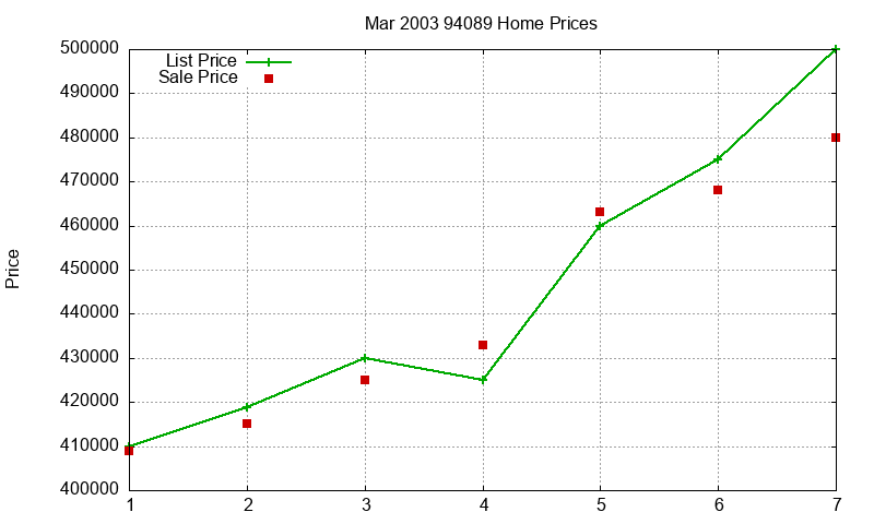 94089 Homes Just Sold 2003-03 94089 Homes Just Sold 2003-03