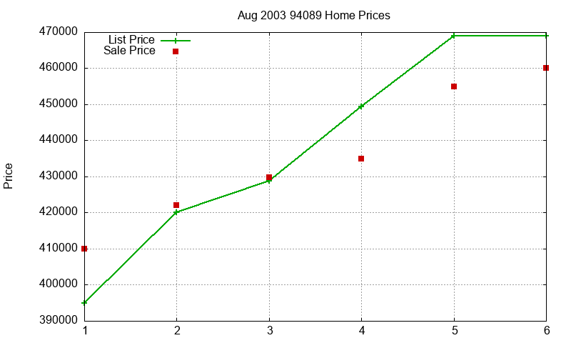 94089 Homes Just Sold 2003-08 94089 Homes Just Sold 2003-08