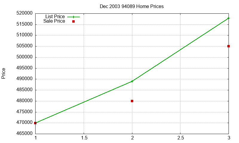 94089 Homes Just Sold 2003-12 94089 Homes Just Sold 2003-12