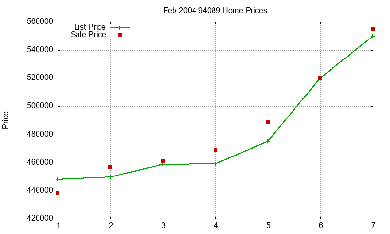 94089 Homes Just Sold 2004-02 94089 Homes Just Sold 2004-02