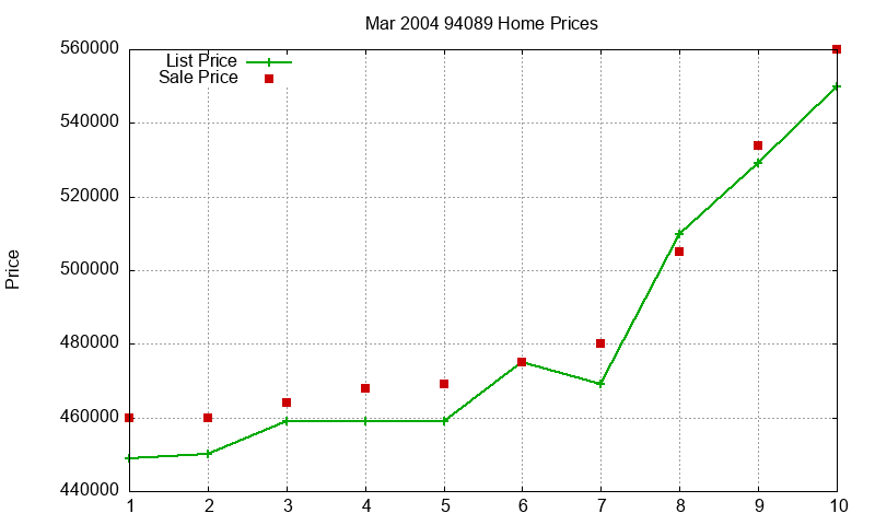 94089 Homes Just Sold 2004-03 94089 Homes Just Sold 2004-03