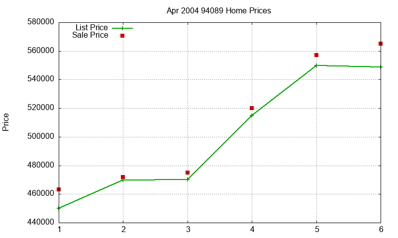 94089 Homes Just Sold 2004-04 94089 Homes Just Sold 2004-04