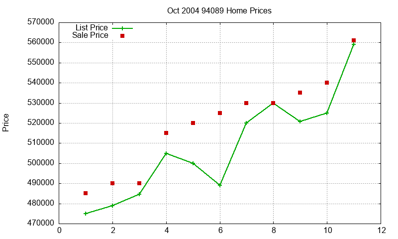 94089 Homes Just Sold 2004-10 94089 Homes Just Sold 2004-10