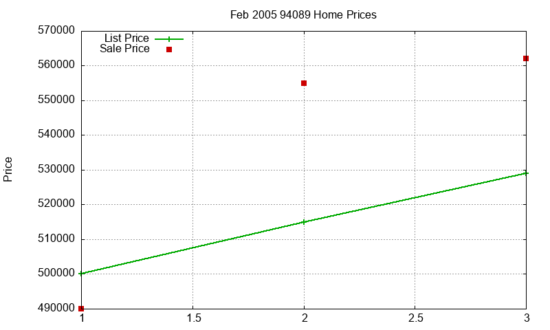 94089 Homes Just Sold 2005-02 94089 Homes Just Sold 2005-02