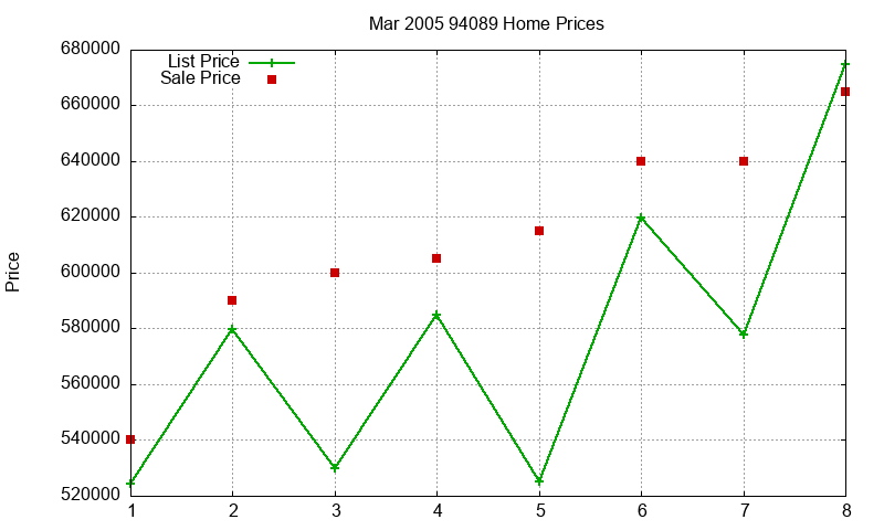 94089 Homes Just Sold 2005-03 94089 Homes Just Sold 2005-03