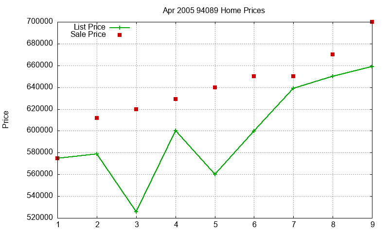 94089 Homes Just Sold 2005-04 94089 Homes Just Sold 2005-04