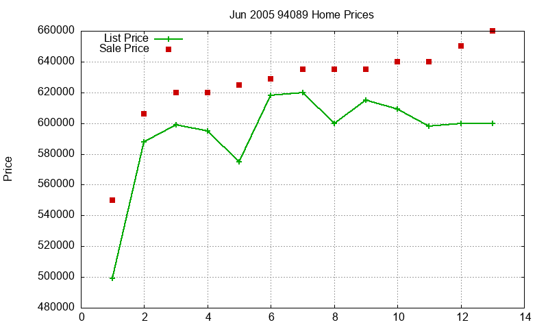 94089 Homes Just Sold 2005-06 94089 Homes Just Sold 2005-06
