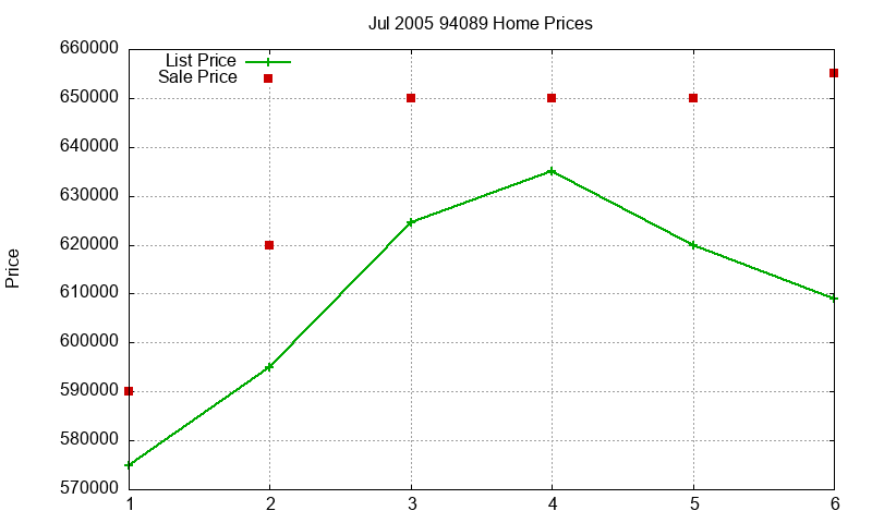 94089 Homes Just Sold 2005-07 94089 Homes Just Sold 2005-07