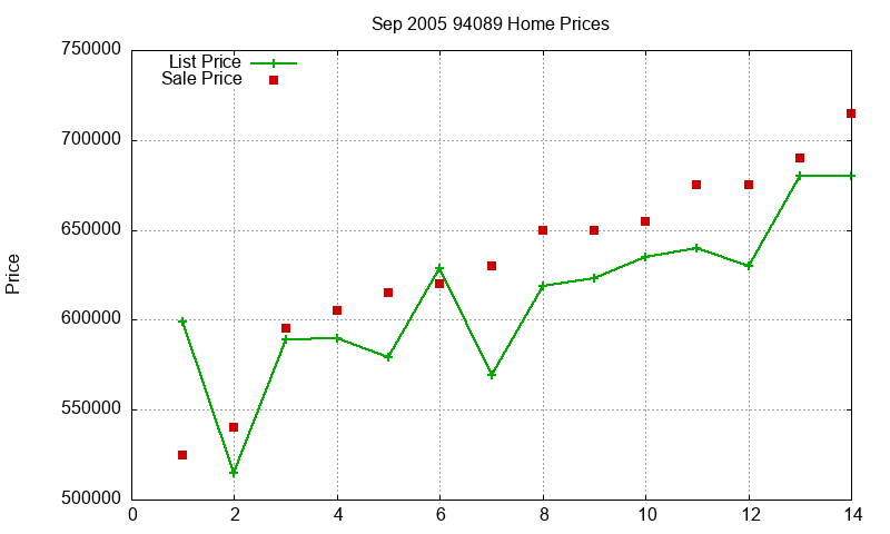 94089 Homes Just Sold 2005-09 94089 Homes Just Sold 2005-09