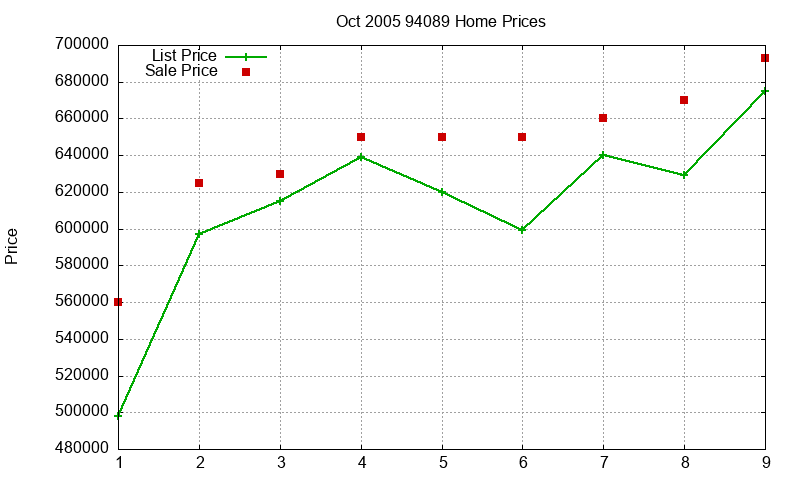 94089 Homes Just Sold 2005-10 94089 Homes Just Sold 2005-10