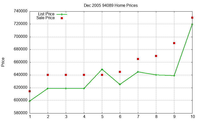 94089 Homes Just Sold 2005-12 94089 Homes Just Sold 2005-12