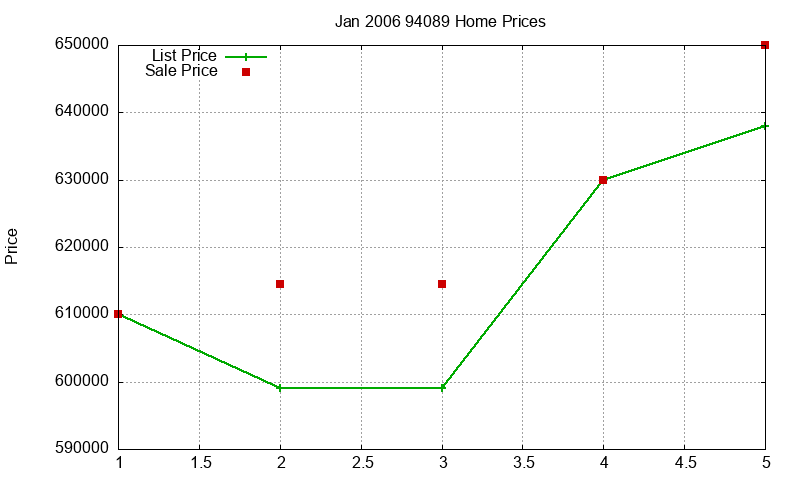 94089 Homes Just Sold 2006-01 94089 Homes Just Sold 2006-01