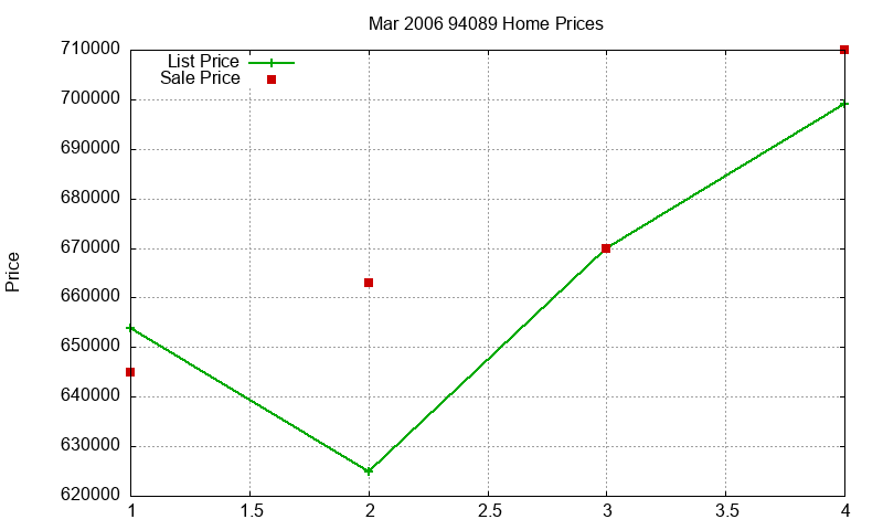 94089 Homes Just Sold 2006-03 94089 Homes Just Sold 2006-03