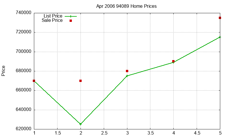 94089 Homes Just Sold 2006-04 94089 Homes Just Sold 2006-04