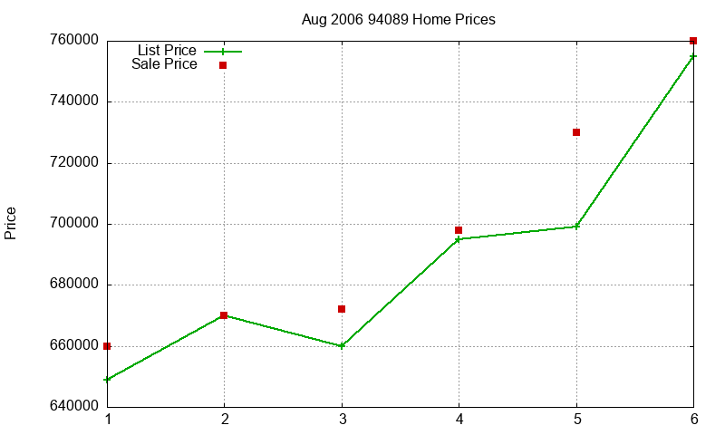 94089 Homes Just Sold 2006-08 94089 Homes Just Sold 2006-08