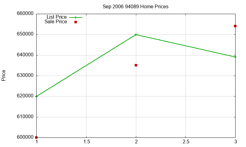 94089 Homes Just Sold 2006-09 94089 Homes Just Sold 2006-09