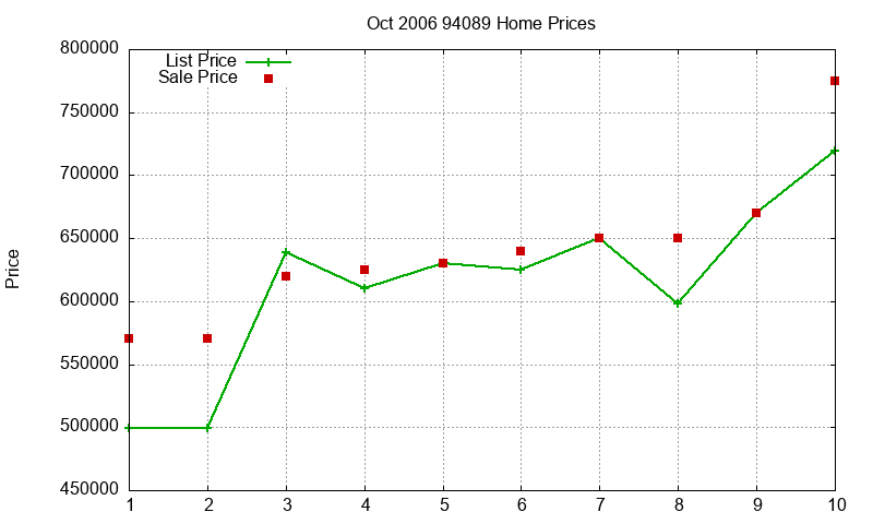 94089 Homes Just Sold 2006-10 94089 Homes Just Sold 2006-10