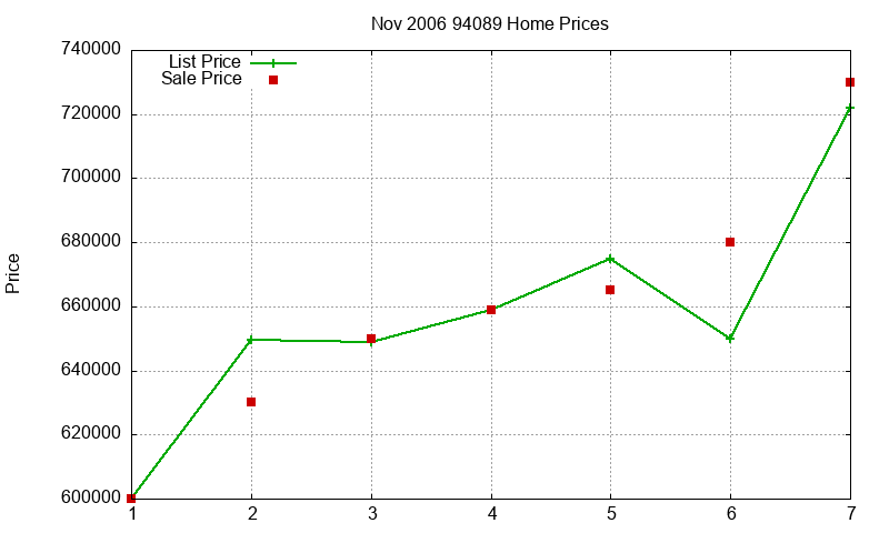 94089 Homes Just Sold 2006-11