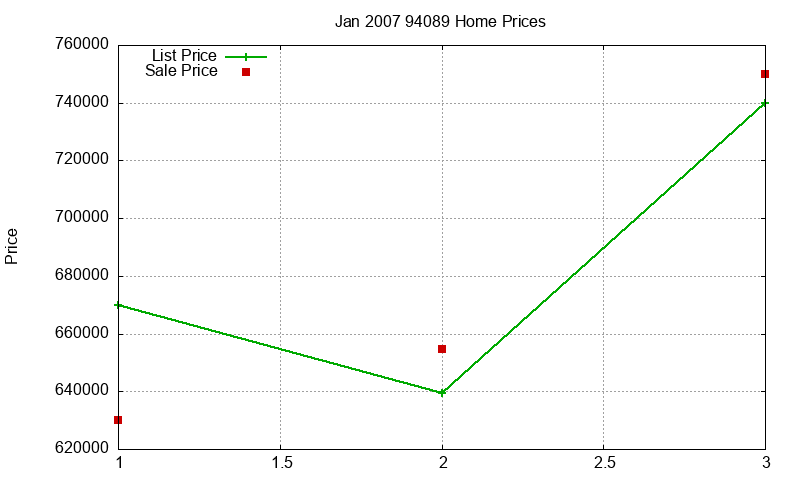 94089 Homes Just Sold 2007-01 94089 Homes Just Sold 2007-01