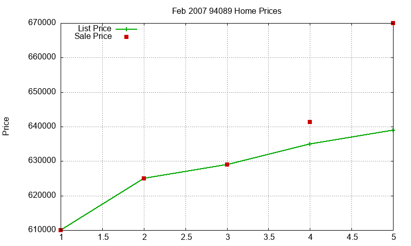 94089 Homes Just Sold 2007-02 94089 Homes Just Sold 2007-02
