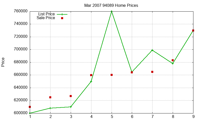 94089 Homes Just Sold 2007-03