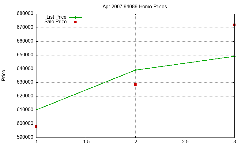 94089 Homes Just Sold 2007-04