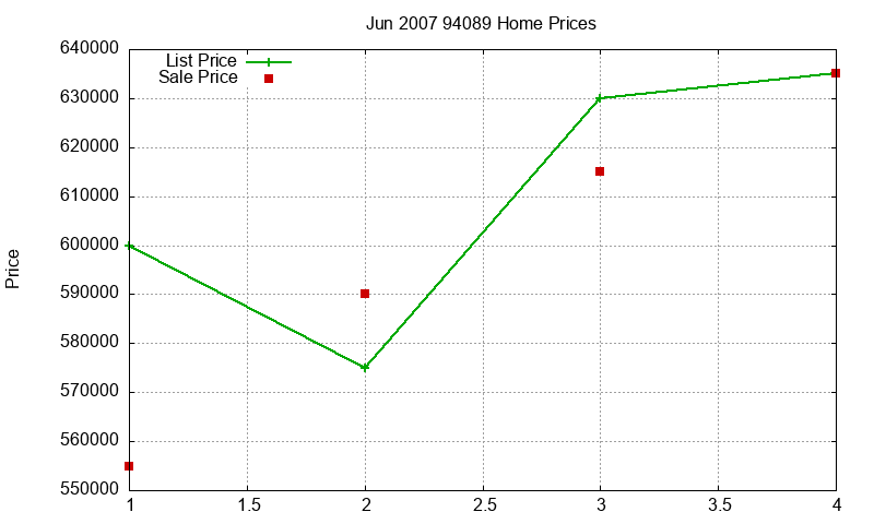 94089 Homes Just Sold 2007-06 94089 Homes Just Sold 2007-06