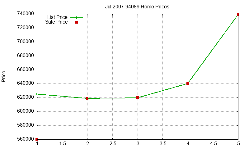 94089 Homes Just Sold 2007-07 94089 Homes Just Sold 2007-07