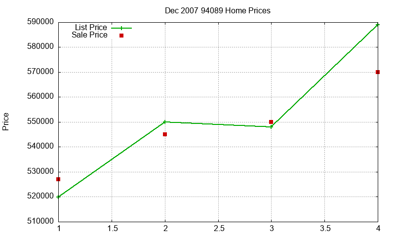 94089 Homes Just Sold 2007-12 94089 Homes Just Sold 2007-12