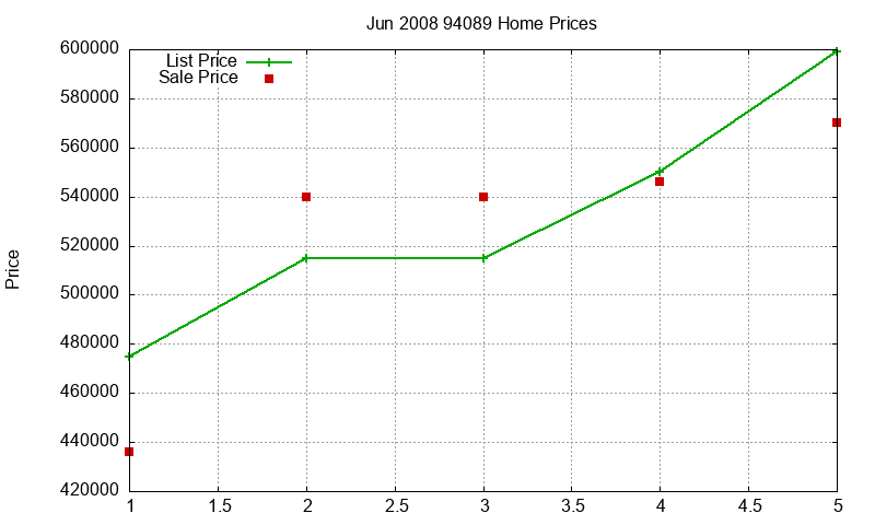 94089 Homes Just Sold 2008-06 94089 Homes Just Sold 2008-06