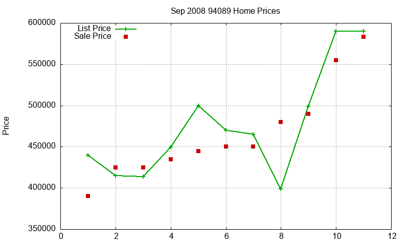94089 Homes Just Sold 2008-09 94089 Homes Just Sold 2008-09