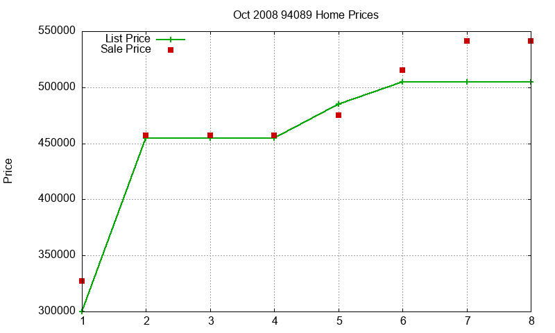 94089 Homes Just Sold 2008-10 94089 Homes Just Sold 2008-10