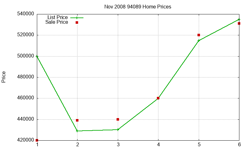 94089 Homes Just Sold 2008-11 94089 Homes Just Sold 2008-11